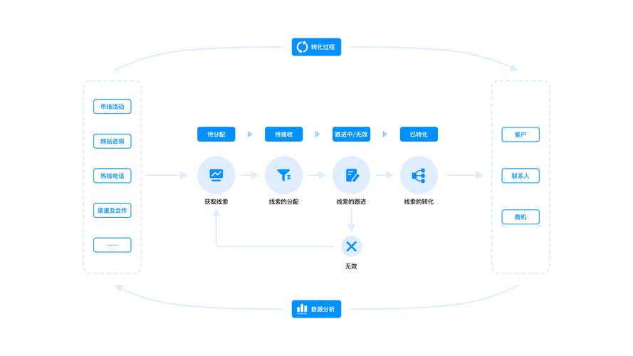 从单点突破到系统制胜,基于链动小铺的发卡网自动化经营中枢构建全攻略