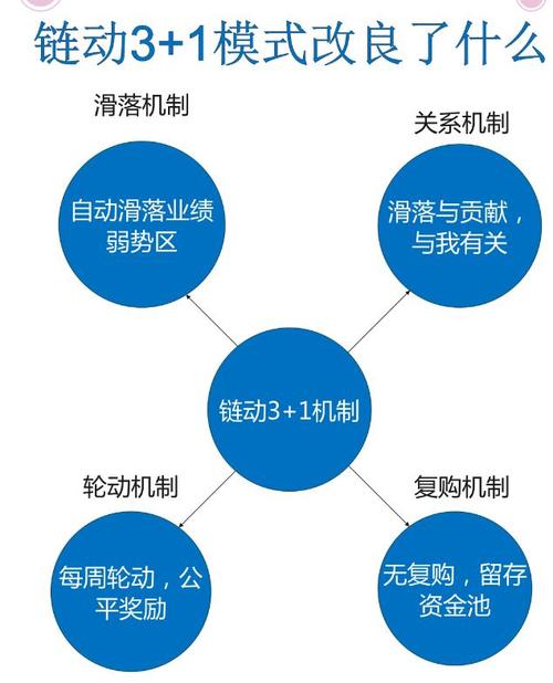 链动小铺，发卡网可持续运营的永动机引擎