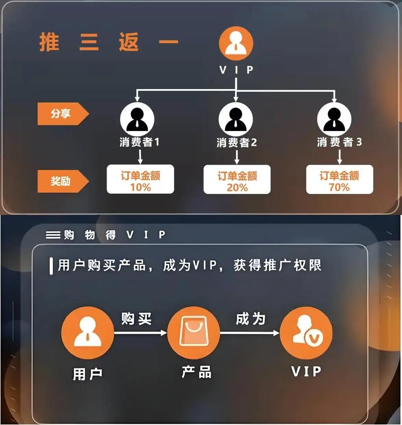 发卡网+链动小铺,双剑合璧,如何让运营试错成本断崖式下降?