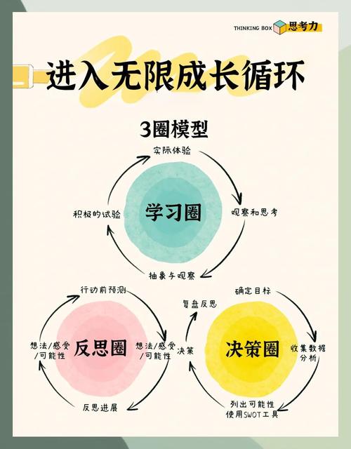 从发卡到链动，一个草根站长的系统化逆袭之路