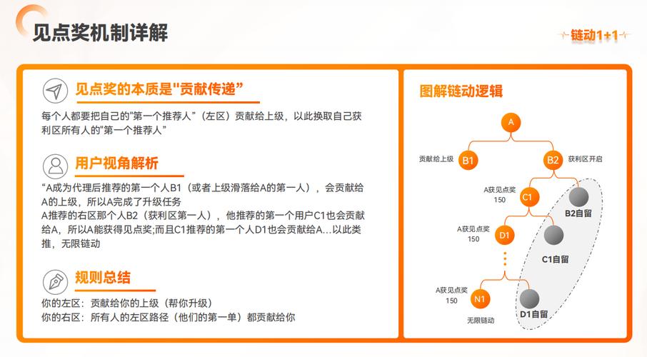 当链动遇上虚拟服务,是风口,还是暗礁?