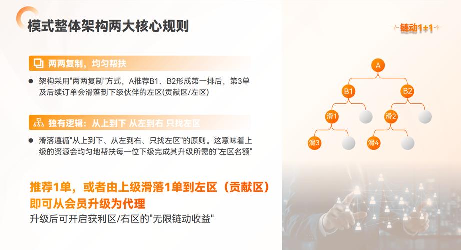 链动小铺,当自动成交成为发卡网商家的数字鸦片