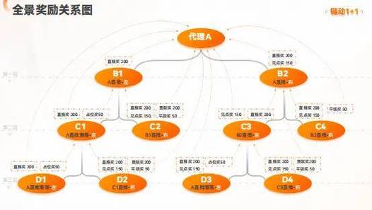 链动小铺发卡网，流量消化系统全解析