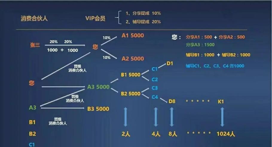 链动小铺，发卡网体系的复制密码