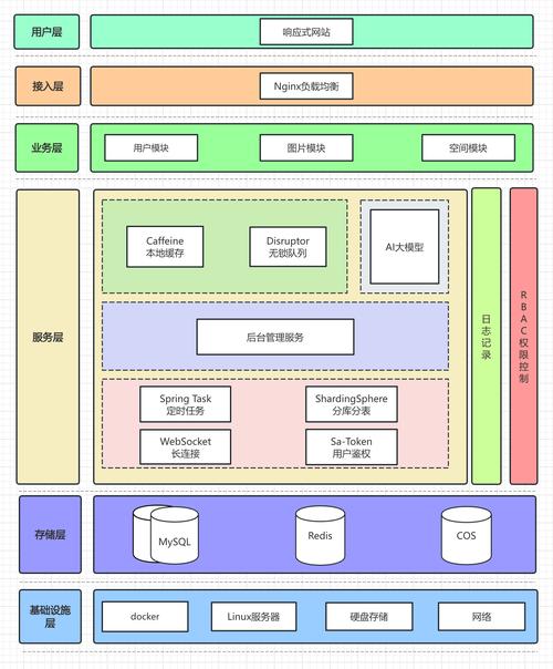 链动小铺发卡网，虚拟库存管理的艺术与科学