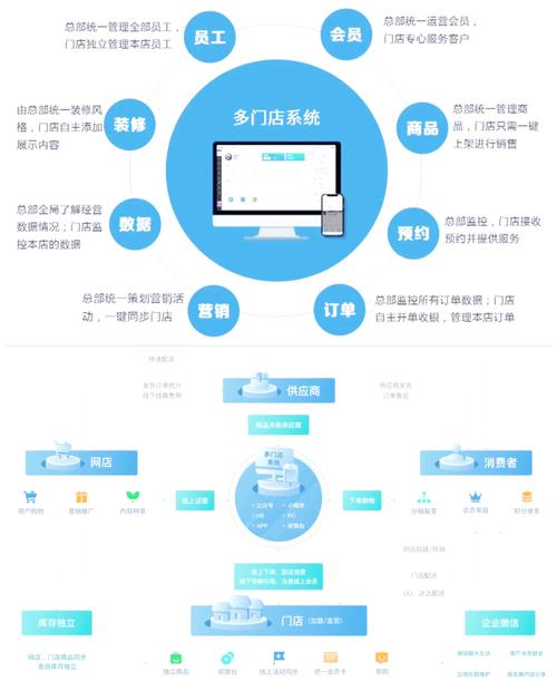 从发卡到链动，如何打造一个真正无人值守的电商系统？