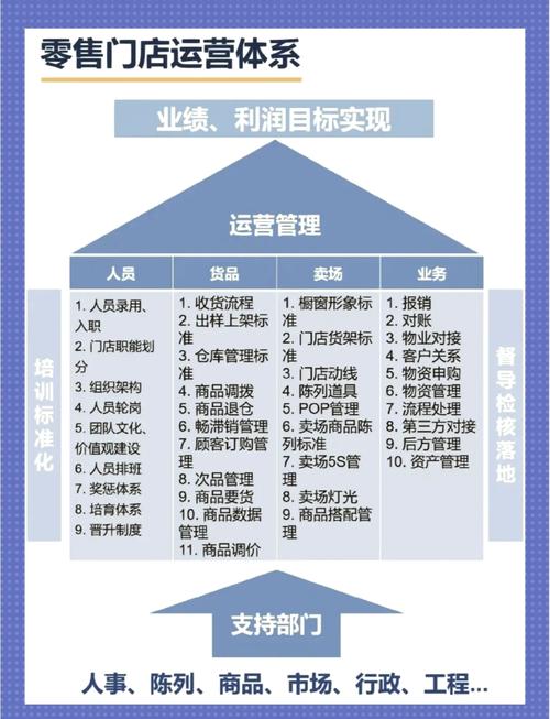 从一锤子买卖到长线布局，发卡网商家如何借链动小铺构建可持续增长模式