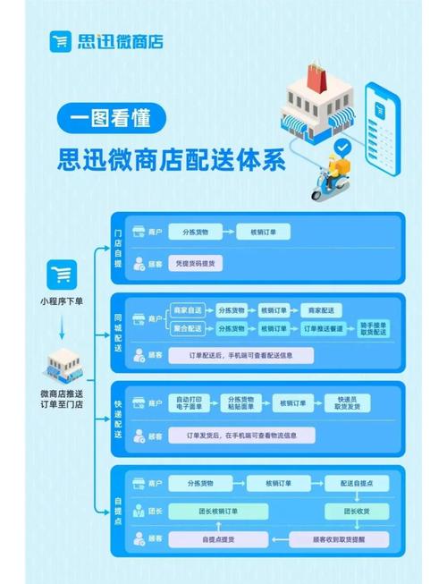 发卡网与链动小铺，构建规范化经营的数字商业新生态