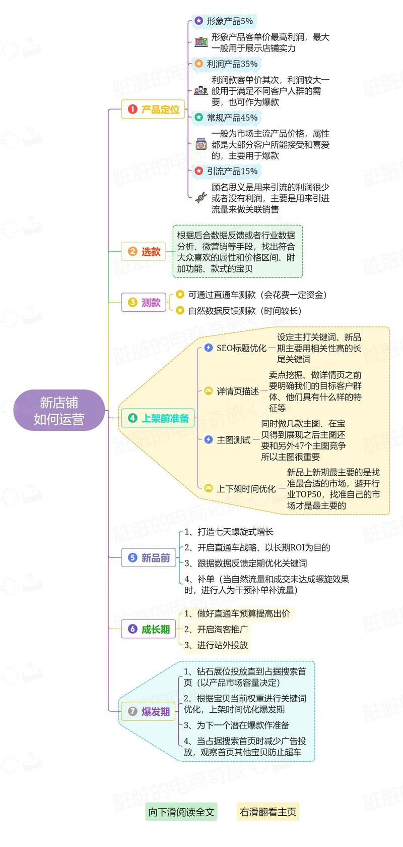 从手动发卡到自动生长，发卡网商家如何借链动小铺重塑生意逻辑