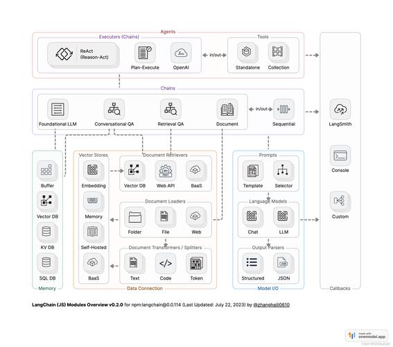 链动小铺，发卡网升级后的易复制迷思与生态重构