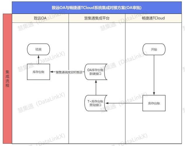 在链动小铺开店，你的客户数据能活多久？