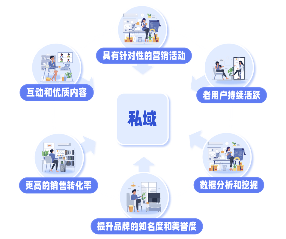 链动小铺，私域流量蓄水池的深度与边界