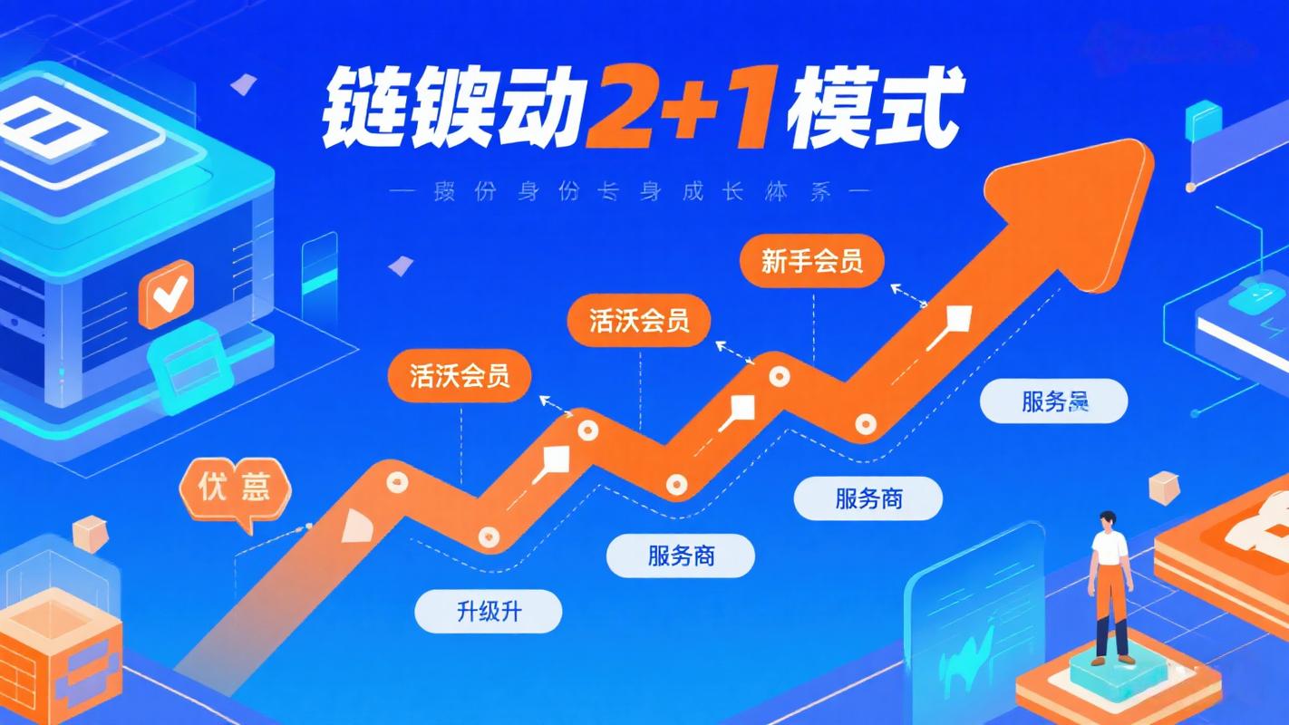 发卡网商家破局记，链动小铺如何打造风雨不动的运营护城河