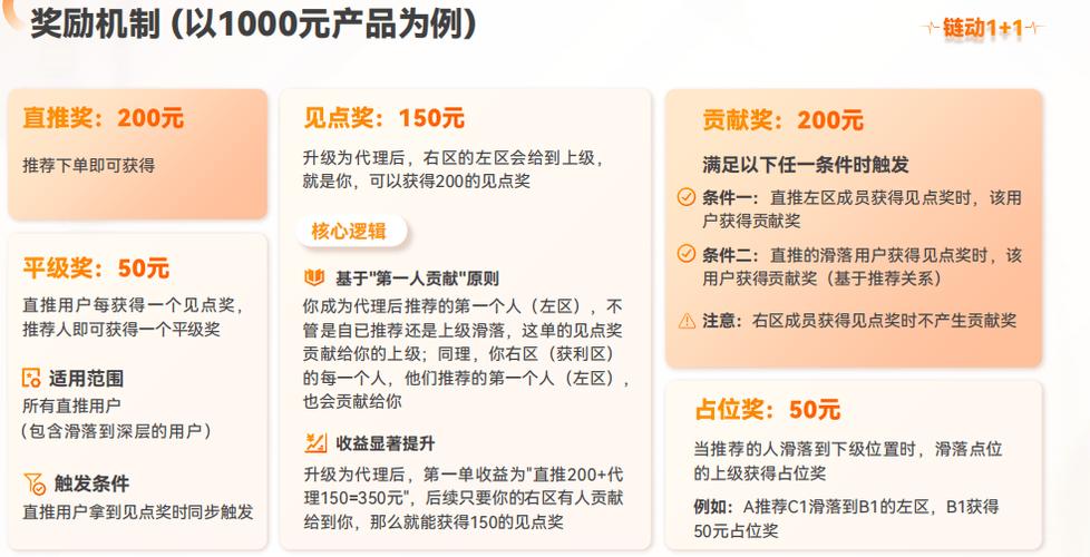 链动小铺发卡网，你的内容能在这里躺赚多久？