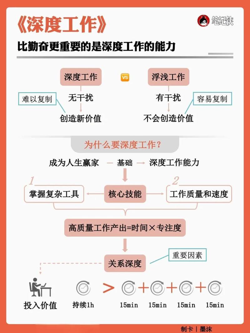 从发卡到链动，一场利润结构重塑的深度解析