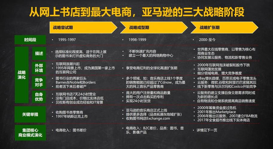 从发卡网到链动小铺，揭秘一个可复制电商模型的崛起