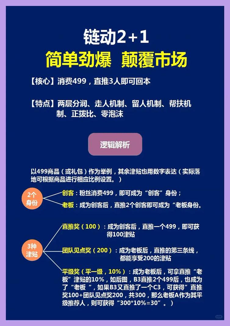 链动小铺，发卡网商家为何将其视为终极经营逻辑？