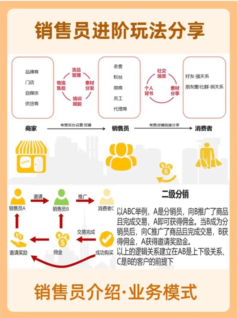 从一人小店到连锁军团，发卡网商家如何借链动小铺实现轻量级扩张