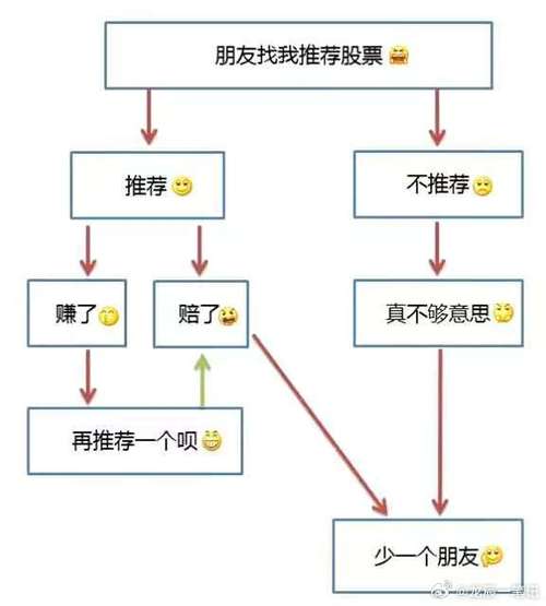 从一锤子买卖到信任金矿,发卡网与链动小铺的经营进化论