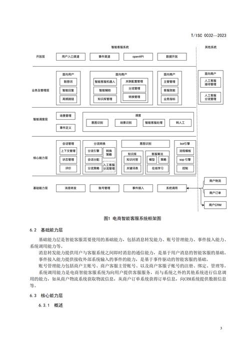 链动小铺发卡网,自动售后衔接功能深度解析