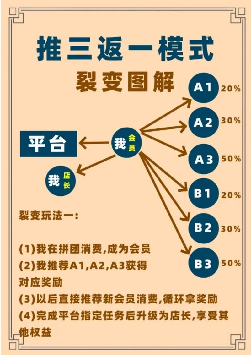 从发卡网链动小铺看体系复制,如何打造可复制的商业增长引擎?