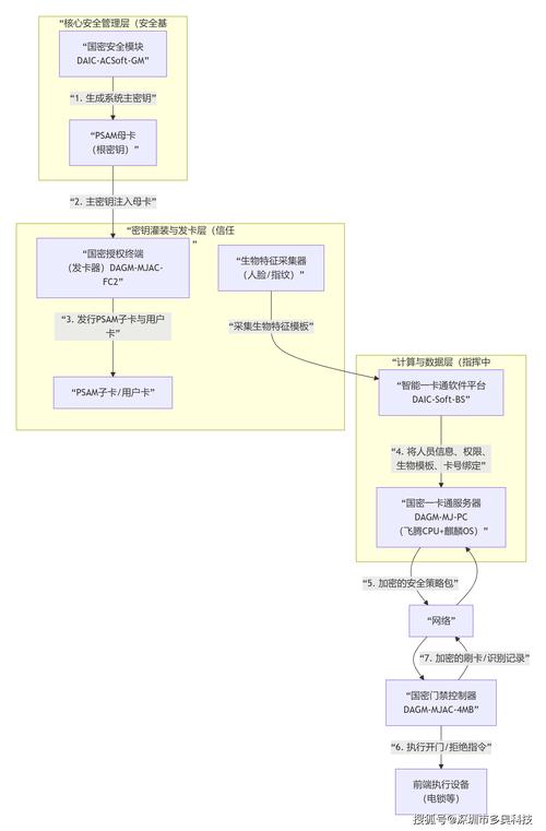 链动小铺,用算法之刃,削平发卡网的人工决策之山
