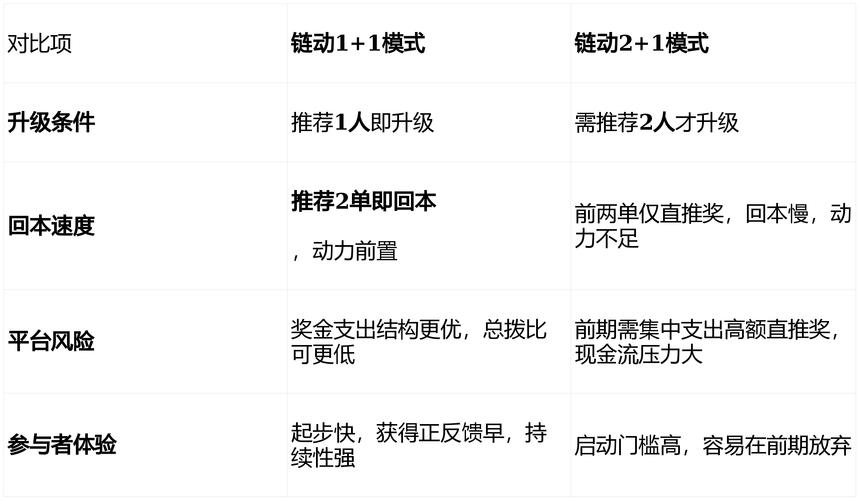 从手工作坊到智能工厂，链动小铺如何让发卡网实现指数级增长