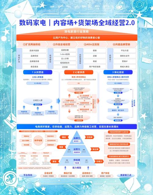 链动小铺发卡网系统运营全攻略，趋势、误区与实战方法深度解析