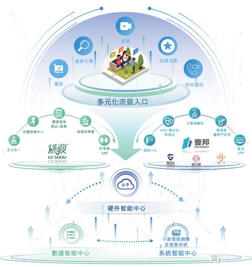 链动小铺发卡网,构筑稳定运营的数字护城河