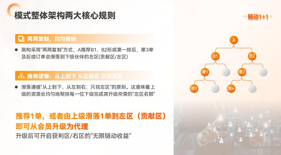 发卡网创业新路径,链动小铺如何破解增长困局?