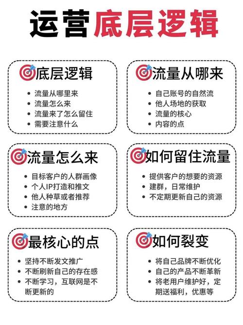 发卡网如何靠链动小铺逆袭，一场用户裂变的静默革命