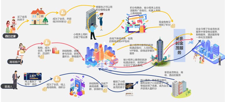 从发卡到生态，如何用链动小铺打造一个自循环的创业闭环