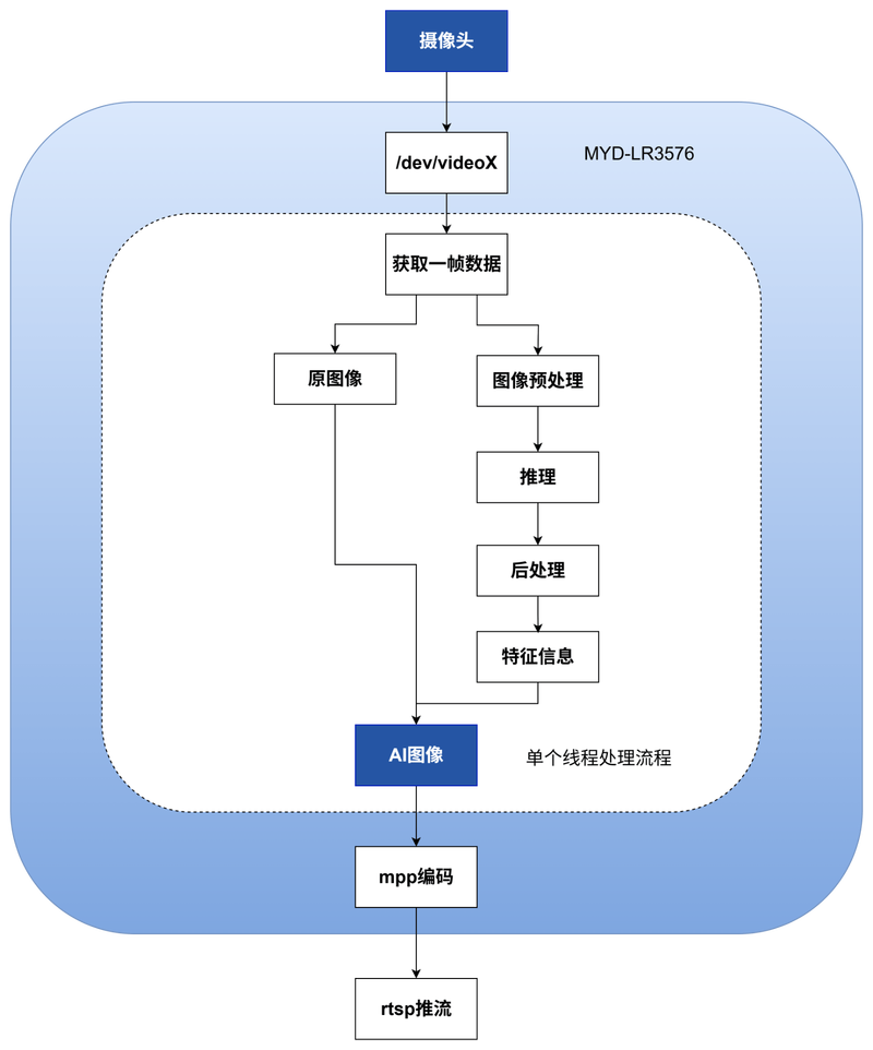 从自动到自如，发卡网售卡系统的链动升级之路