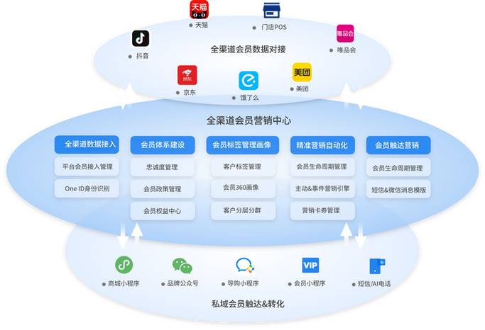 链动小铺，发卡网平台的数据驱动革命