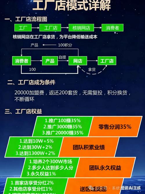 当你的虚拟小店学会自己干活，揭秘链动小铺发卡网的订单自动化魔法