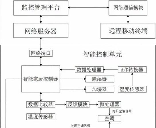 链动小铺发卡网系统，功能模块深度解析与行业应用指南