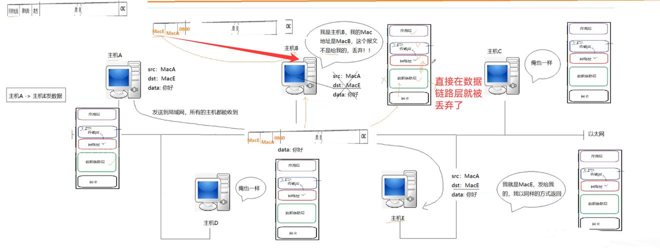 链动小铺，数据管理如何成为发卡网平台的隐形引擎