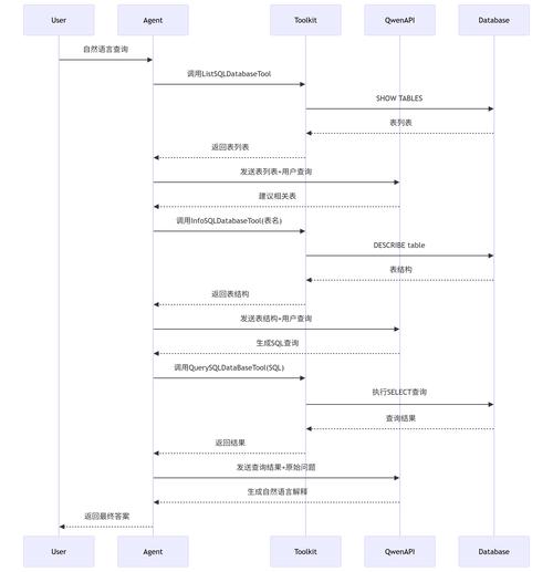 链动小铺发卡网，揭秘自动成交闭环的智能引擎