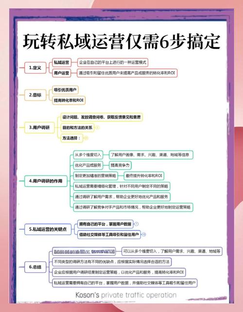 从零到一,手把手教你搭建自动售卡系统,抓住私域流量新机遇