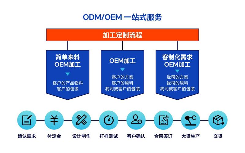 API发卡网与链动小铺集成，一场效率与生态的博弈