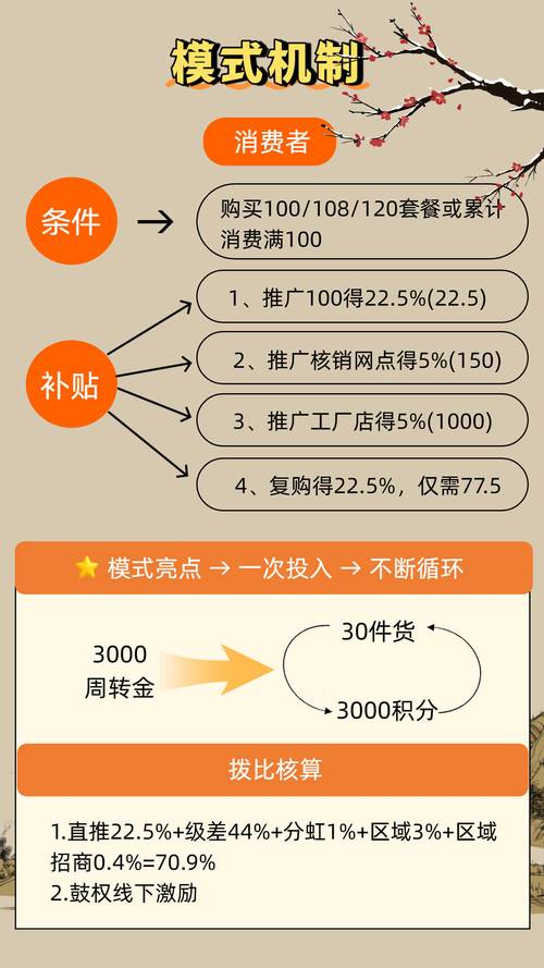 个人发卡网创业,链动小铺的快速起量方法论