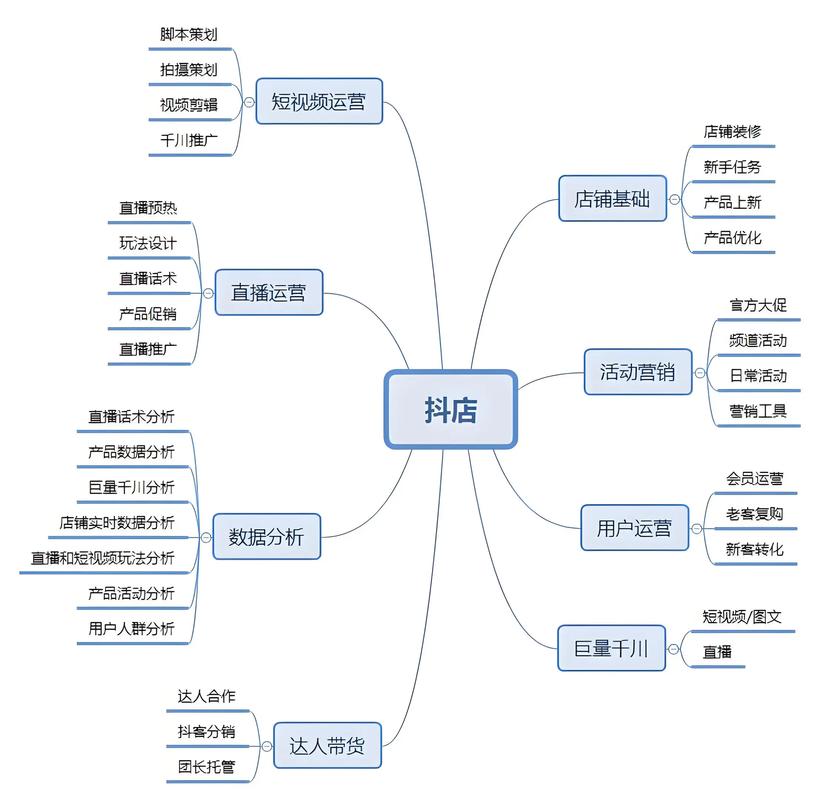 从上云到售卡,揭秘云产品发卡网链动小铺的运营全流程与实战心法