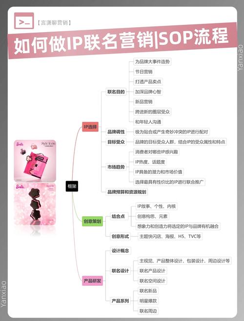 从卖工具到建生态,发卡网如何用订阅制玩转小铺生意?