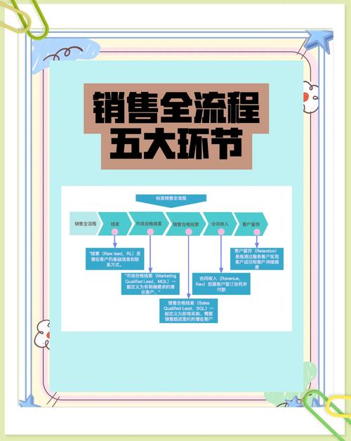 从课程到现金，链动小铺如何用发卡网重塑知识付费销售全流程