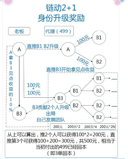链动小铺,四川虚拟商品发卡网的创新与未来