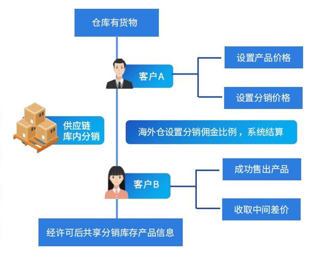 卡密批发与发卡网，链动小铺分销体系的多维解析
