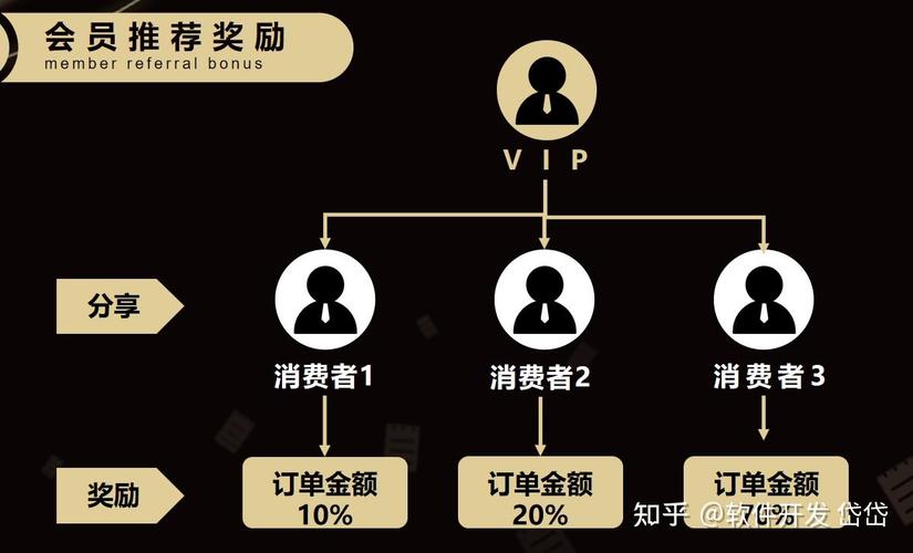 从链动小铺到信任危机,会员充值发卡网的系统搭建,是捷径还是陷阱?