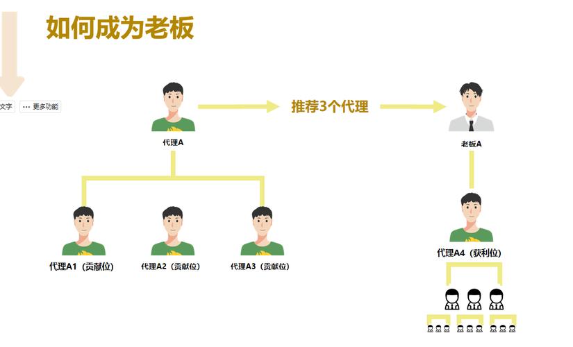 从手忙脚乱到气定神闲,四川发卡网如何借链动小铺实现自动化蜕变