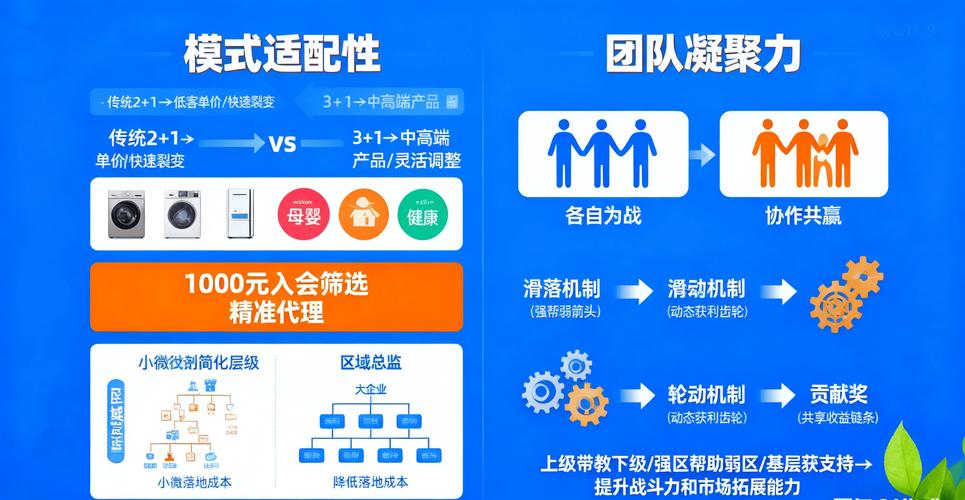 链动小铺发卡网，自动成交是黑科技还是智商税？