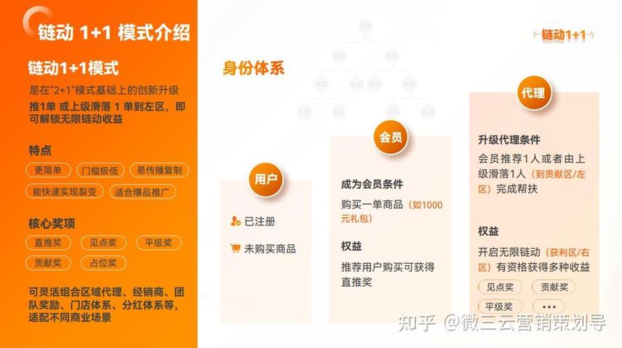 新手入局发卡网，链动小铺真是捷径吗？